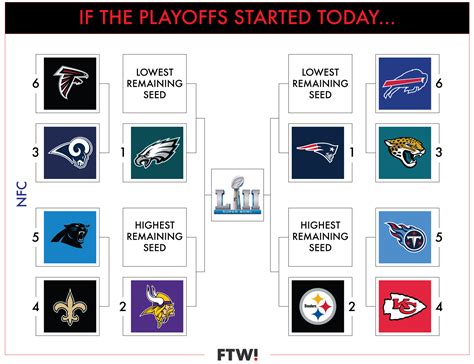 ngl standings|nfl current playoff standings today.